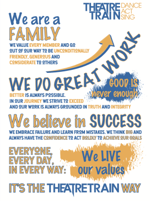 Theatretrain Hitchin, Stevenage and Letchworth core Values